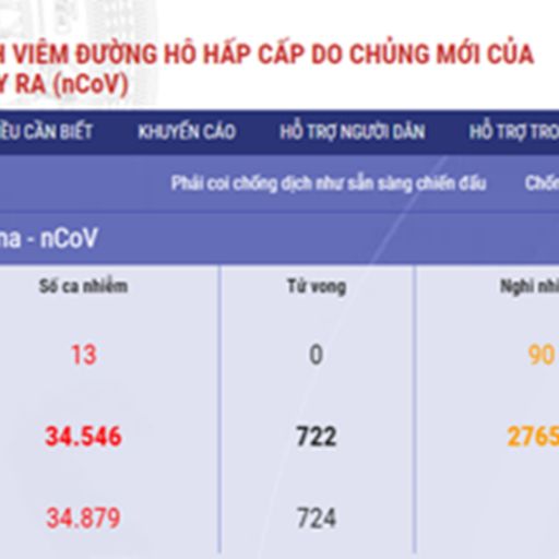 Ep1048: VOV - Thời sự 12h (8/2/2020) cover