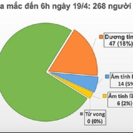 Ep1235: VOV - Thời sự 6h (19/4/2020) cover