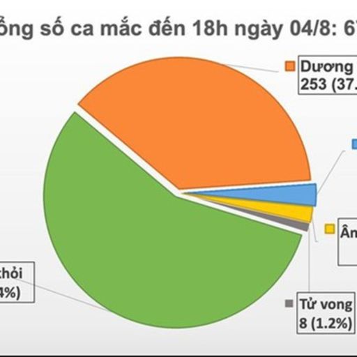 Ep1509: VOV - Thời sự 18h (4/8/2020) cover