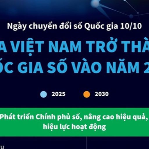 Ep3746: Thời sự 6h (10/10/2022) cover