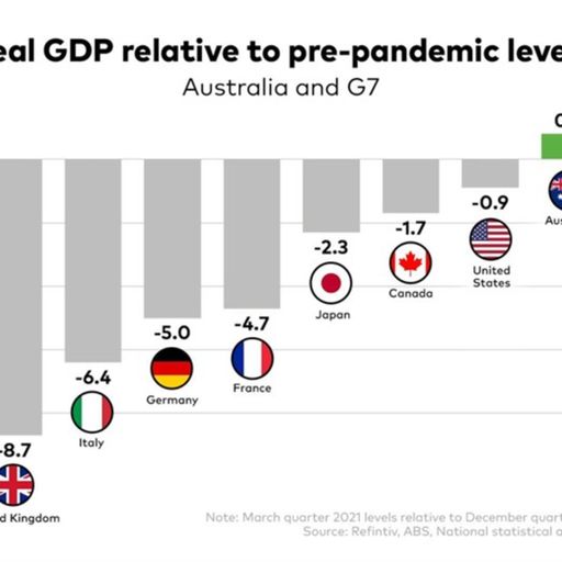 Ep575: VOV - Tin quốc tế: Kinh tế Australia tăng trưởng vượt trội so với các nước G7 cover