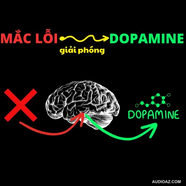 11. Sức mạnh của MẮC LỖI SAI & CẢM GIÁC THẤT VỌNG để X2 TỐC ĐỘ HỌC TẬP (Dựa trên Khoa học) | Inner World Podcast